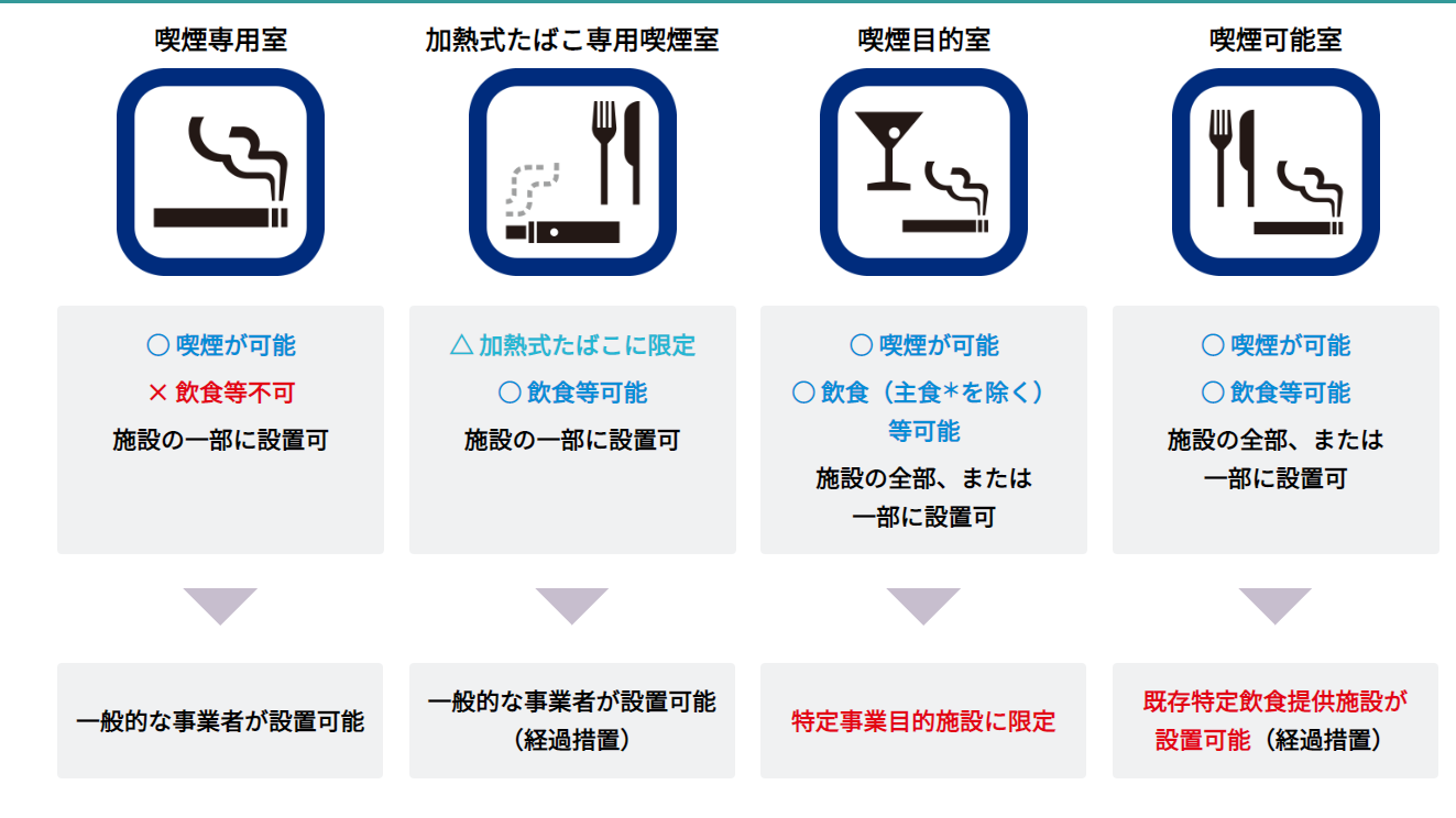 受動喫煙ゼロ そろり前進 広がる全席禁煙店 朝日新聞デジタル