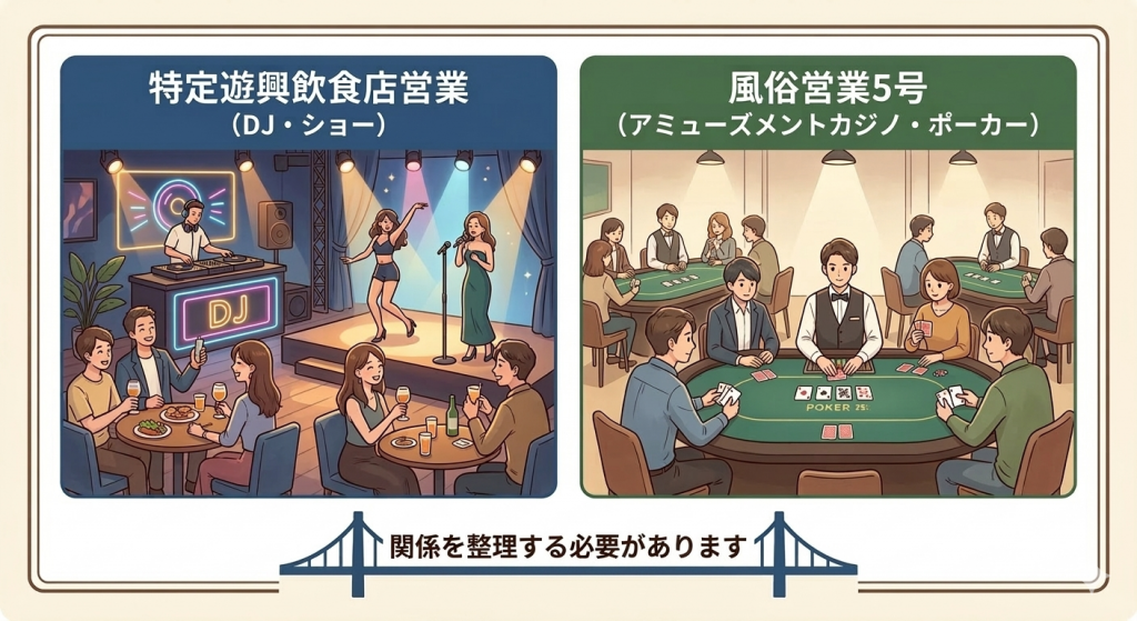 特定遊興飲食店営業と風営法5号のアミューズメントカジノ