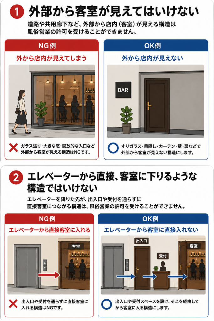 風俗営業許可で注意すべき店舗構造のNG例とOK例（外部からの見通し制限とエレベーター直結防止）の図解解説