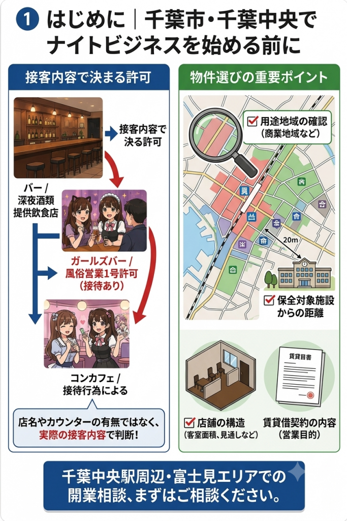 千葉市・千葉中央でのバー・ガールズバー・コンカフェ開業手続きと物件選びのポイントをまとめた図解イラスト