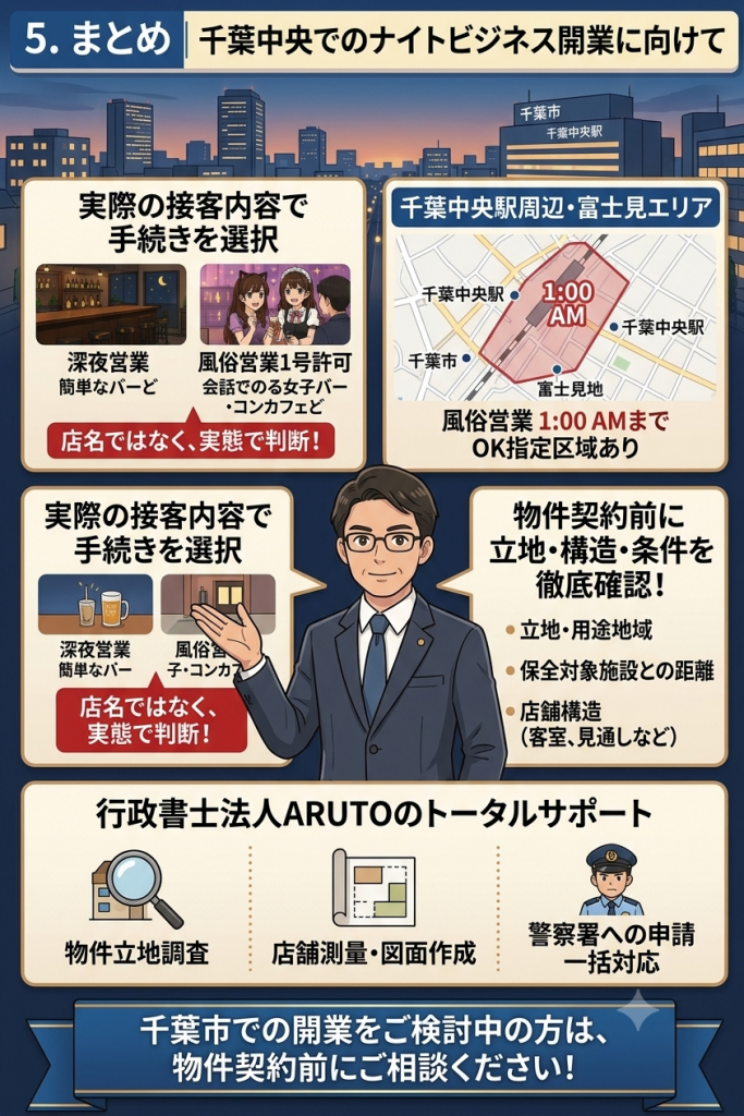 千葉市・千葉中央でバー、ガールズバー、コンカフェを開業する際に、物件契約前の立地調査から測量・図面作成・警察署への申請まで行政書士が一括支援することを示すイラスト