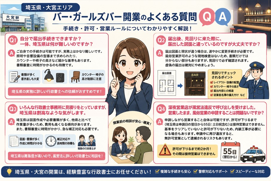 埼玉県・大宮エリアのバー・ガールズバー開業に関するFAQイラスト。届出手続き、図面変更、行政書士選び、風営法違反時の対応についてQ&A形式で解説した図。