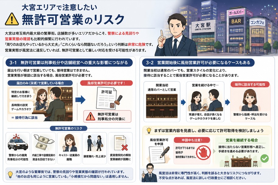 大宮エリアのバー・ガールズバー向けに、無許可営業のリスクを解説したイラスト。接待営業の具体例、風俗営業許可が必要となるケース、刑事処分や営業停止、店舗経営への影響を図解で説明している。