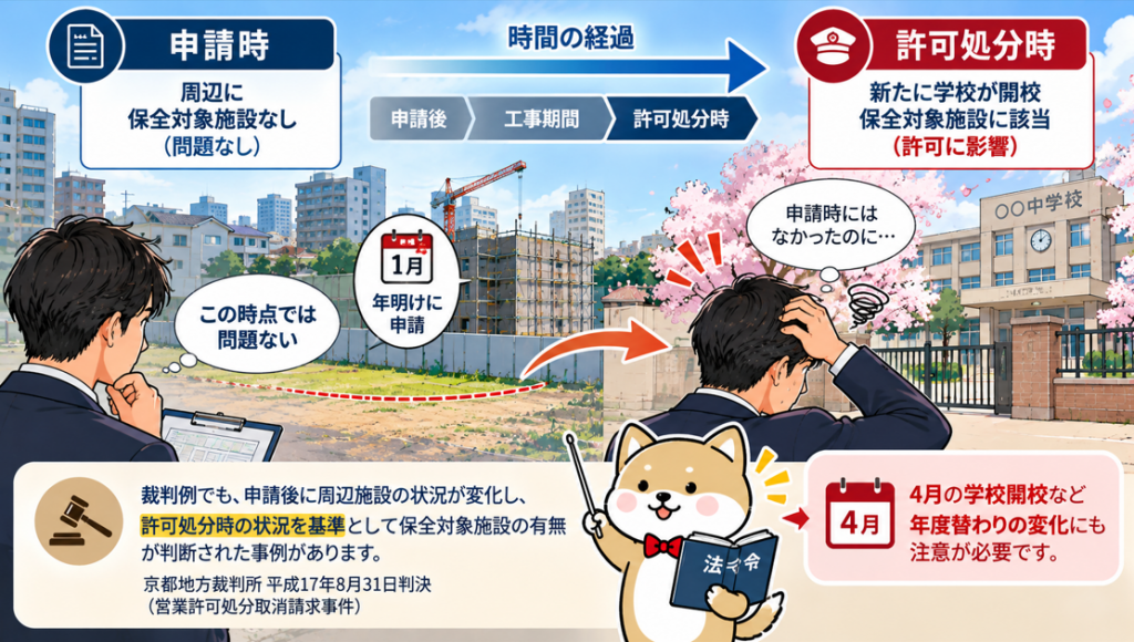 無料相談から有料の現地調査、物件契約や工事着工の判断までの風俗営業許可事前調査の流れ